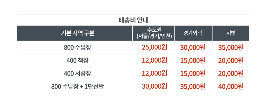 파로마 앤느 E0 400 서랍장 상세 이미지 23