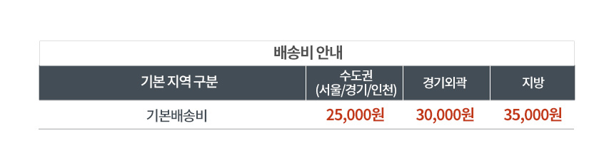 최종 결제가 68,310 // 파로마 하퍼 좌식화장대 상세 이미지 25