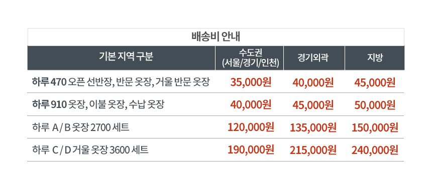 파로마 하루A 옷장2700세트 상세 이미지 14