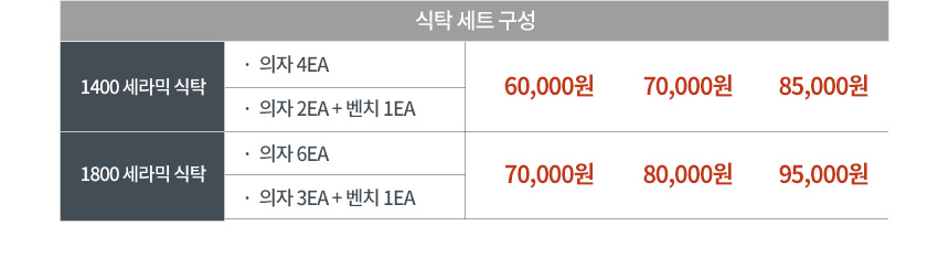 파로마 조앤 세라믹 원목식탁 의자 세트 6인용 1800 (의자6) 상세 이미지 28