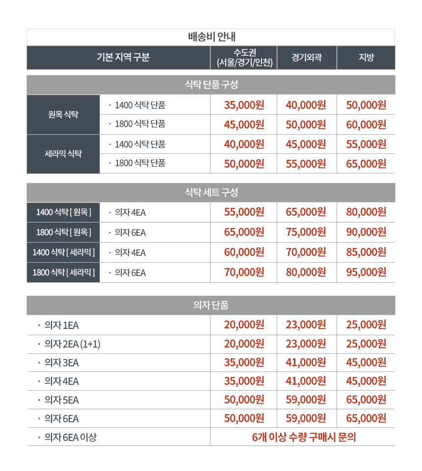 파로마 몰링 원목 식탁 B 의자세트 1800 6인용 상세 이미지 21