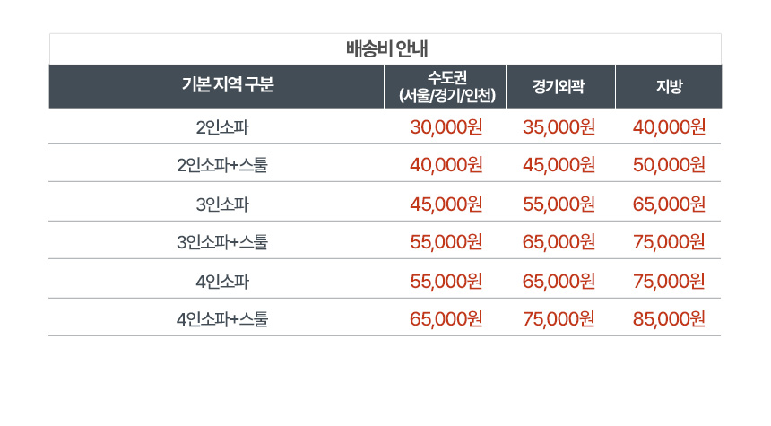 파로마 나래 아쿠아텍스 2인용 패브릭 라운드 소파 스툴 세트 상세 이미지 31