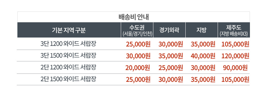 파로마 지크 3단 와이드 서랍장 1500 상세 이미지 23